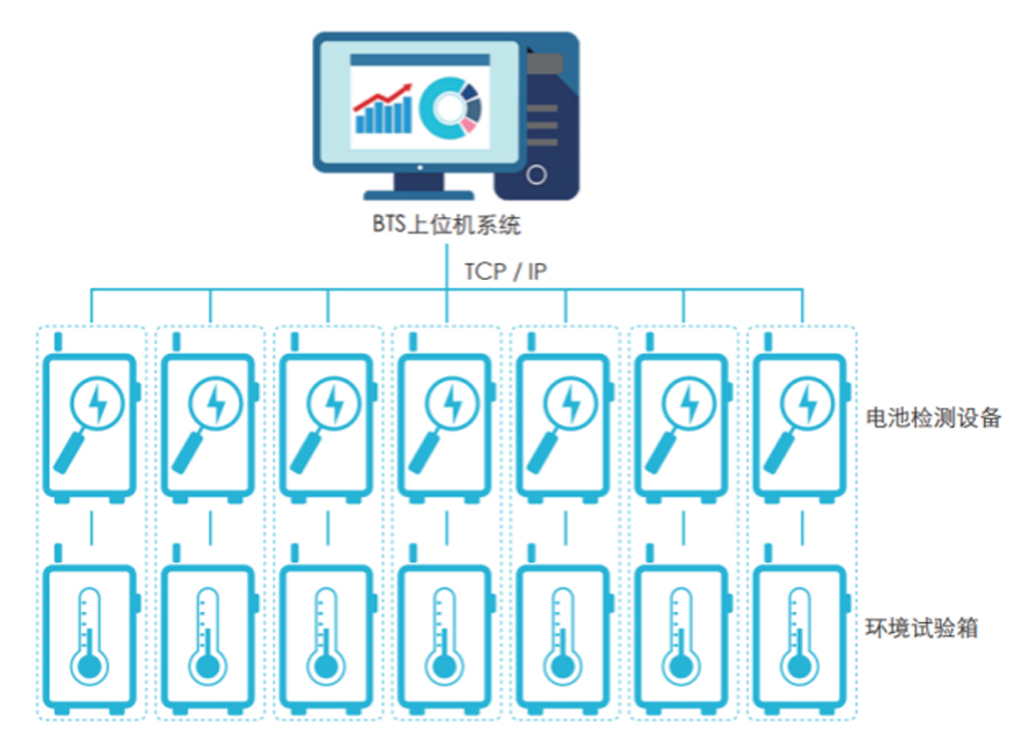 PACK电池测试仪(Tower系列)