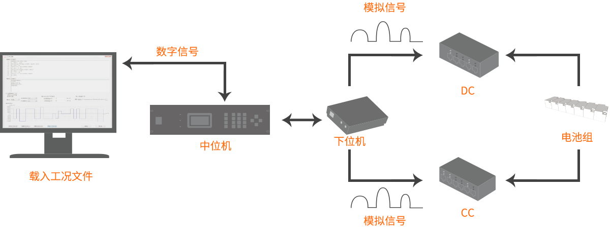 四量程工况模拟动力电芯测试仪