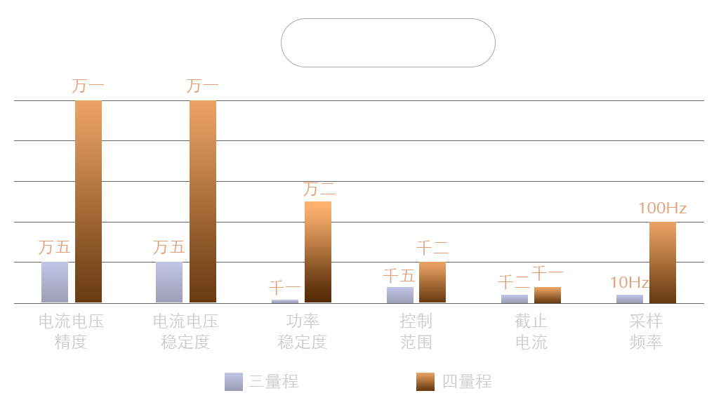 超级电容测试仪