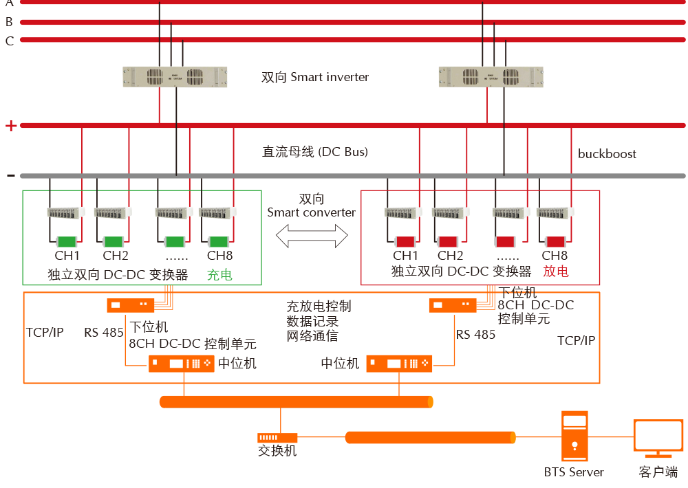 CTE-4048-5V120A-NTA 能量回馈动力电池测试仪